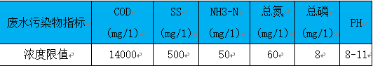 水質(zhì)指標(biāo).png